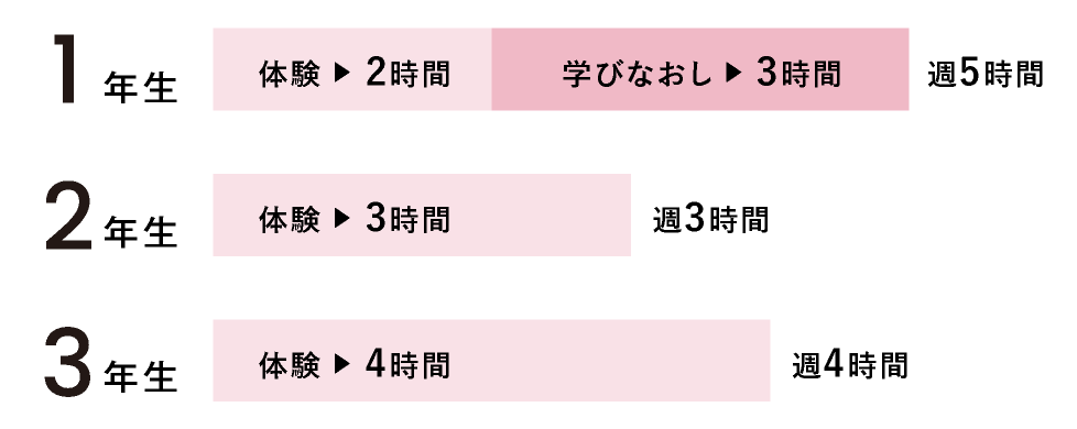 学びのプラスポイント